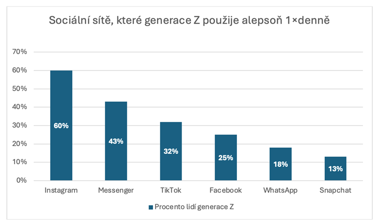 ppc kampaně